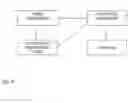 Fig. 30 - Automated microscopic sperm identification