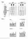 Fig. 03 - Lafora's disease gene