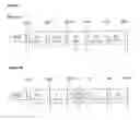 Fig. 05 - Agents for and method of quantifying binding