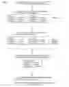 Fig. 02 - Evaluation of spectra