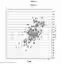 Fig. 03 - Evaluation of spectra