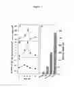 Fig. 04 - Methods for regulating hematopoiesis using CpG-oligonucleotides