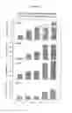 Fig. 17 - Methods for regulating hematopoiesis using CpG-oligonucleotides