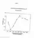 Fig. 18 - Methods for regulating hematopoiesis using CpG-oligonucleotides
