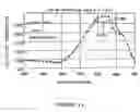 Fig. 15 - ANALYTE ASSAY USING PARTICULATE LABELS