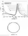 Fig. 26 - ANALYTE ASSAY USING PARTICULATE LABELS
