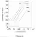 Fig. 29 - ANALYTE ASSAY USING PARTICULATE LABELS