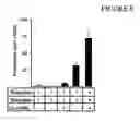 Fig. 15 - Immunostimulatory compositions and methods