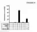 Fig. 16 - Immunostimulatory compositions and methods
