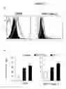 Fig. 19 - Immunostimulatory compositions and methods