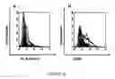 Fig. 25 - Immunostimulatory compositions and methods