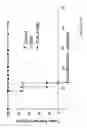 Fig. 31 - Immunostimulatory compositions and methods