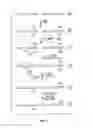 Fig. 05 - Compositions and methods for design of non-immunogenic proteins
