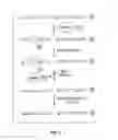 Fig. 06 - Compositions and methods for design of non-immunogenic proteins