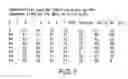 Fig. 02 - Beta-secretase substrates and uses thereof