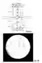 Fig. 05 - Compartmentalised combinatorial chemistry by microfluidic control
