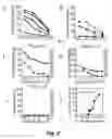 Fig. 03 - Visualization and quantitation of cellular cytotoxicity using cell-permeable fluorogenic protease substrates and caspase activity indicator markers