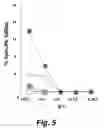 Fig. 06 - Visualization and quantitation of cellular cytotoxicity using cell-permeable fluorogenic protease substrates and caspase activity indicator markers
