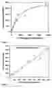 Fig. 06 - Assay method and apparatus
