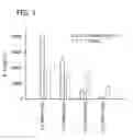 Fig. 02 - Monocyte activation test better able to detect non-endotoxin pyrogenic contaminants in medical products