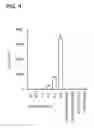 Fig. 05 - Monocyte activation test better able to detect non-endotoxin pyrogenic contaminants in medical products