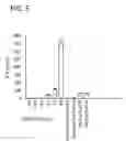 Fig. 06 - Monocyte activation test better able to detect non-endotoxin pyrogenic contaminants in medical products