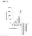 Fig. 07 - Monocyte activation test better able to detect non-endotoxin pyrogenic contaminants in medical products
