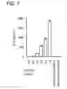 Fig. 08 - Monocyte activation test better able to detect non-endotoxin pyrogenic contaminants in medical products