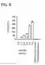Fig. 09 - Monocyte activation test better able to detect non-endotoxin pyrogenic contaminants in medical products