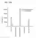 Fig. 12 - Monocyte activation test better able to detect non-endotoxin pyrogenic contaminants in medical products