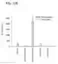 Fig. 13 - Monocyte activation test better able to detect non-endotoxin pyrogenic contaminants in medical products