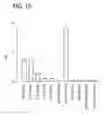 Fig. 17 - Monocyte activation test better able to detect non-endotoxin pyrogenic contaminants in medical products