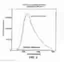 Fig. 03 - Substrates for beta-lactamase and uses thereof