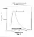 Fig. 04 - Substrates for beta-lactamase and uses thereof