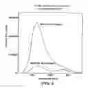 Fig. 05 - Substrates for beta-lactamase and uses thereof