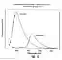 Fig. 06 - Substrates for beta-lactamase and uses thereof