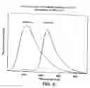 Fig. 07 - Substrates for beta-lactamase and uses thereof