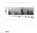 Fig. 03 - Reduction of spontaneous mutation rates in cells