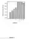 Fig. 07 - Functional influenza virus like particles (VLPs)
