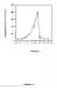 Fig. 10 - Functional influenza virus like particles (VLPs)