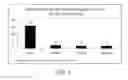 Fig. 04 - Induction and stabilization of enzymatic activity in microorganisms