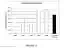 Fig. 07 - Long-acting veterinary polypeptides and methods of producing and administering same