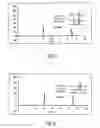Fig. 04 - Method for the linkage of bifunctional chelating agents and (radioactive) transition metal complexes to proteins and peptides
