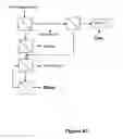 Fig. 09 - Corn fractionation method