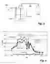 Fig. 04 - Method, a device and an additive for digesting organic matter