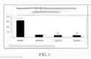 Fig. 04 - Induction and stabilization of enzymatic activity in microorganisms