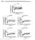 Fig. 02 - Biomarker of improved intestinal function