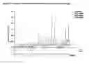 Fig. 03 - Biomarker of improved intestinal function