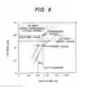 Fig. 06 - Plasma processing method and plasma processing apparatus