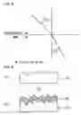 Fig. 02 - Method of manufacturing gallium nitride based light emitting diode